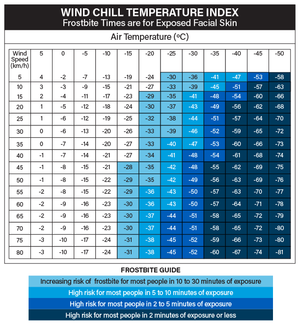 wind chill chart in fahrenheit